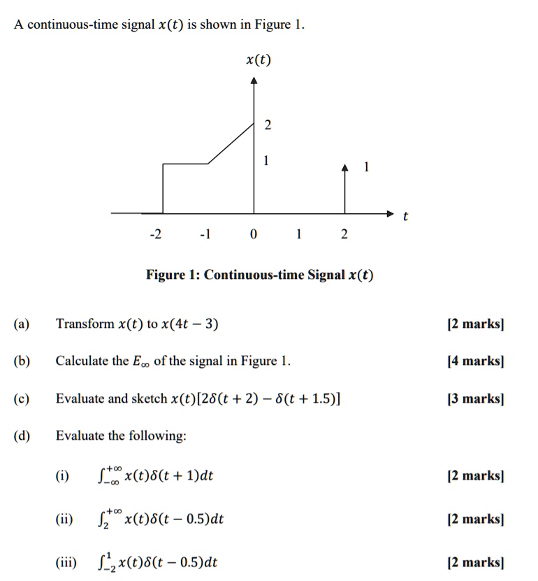 SOLVED Text A Continuous Time Signal X T Is Shown In Figure 1 X T