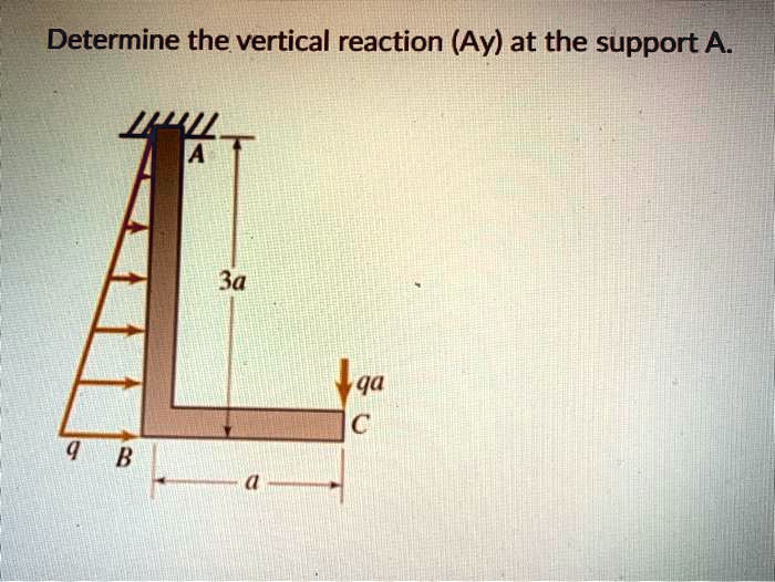 SOLVED Determine The Vertical Reaction Ay At The Support A 3a Pb1 C B