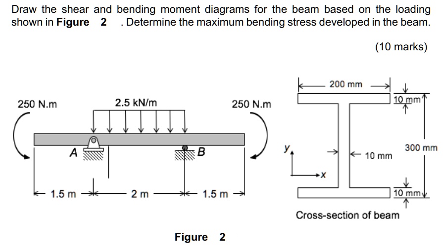 Solved Draw The Shear And Bending Moment Diagrams For The Beam Based