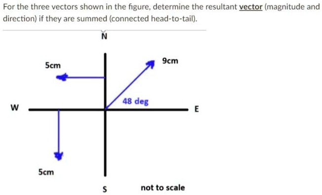 Solved For The Three Vectors Shown In The Figure Determine The