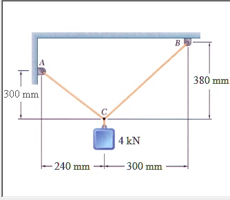 Solved Two Cables Are Tied Together At C And Are Loaded As Shown