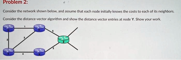 Solved Problem Consider The Network Shown Below And Assume That