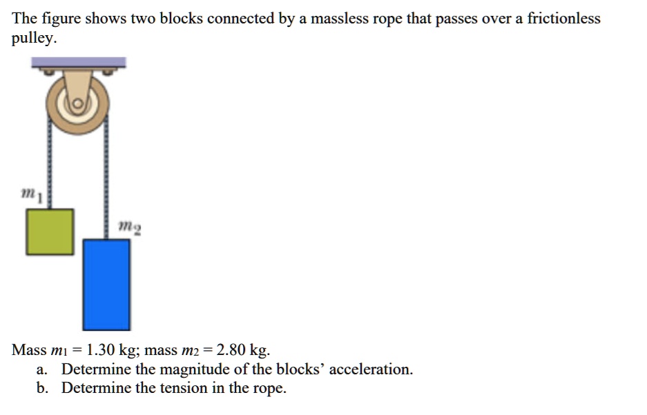 The Figure Shows Two Blocks Connected By A Massless Rope That Passes