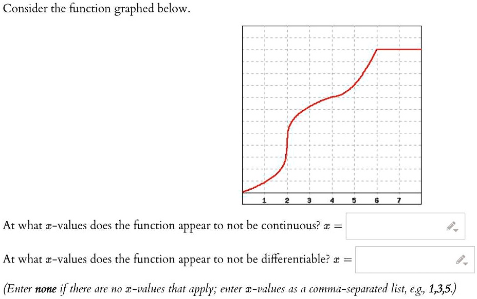 Solved Consider The Function Graphed Below A At What X