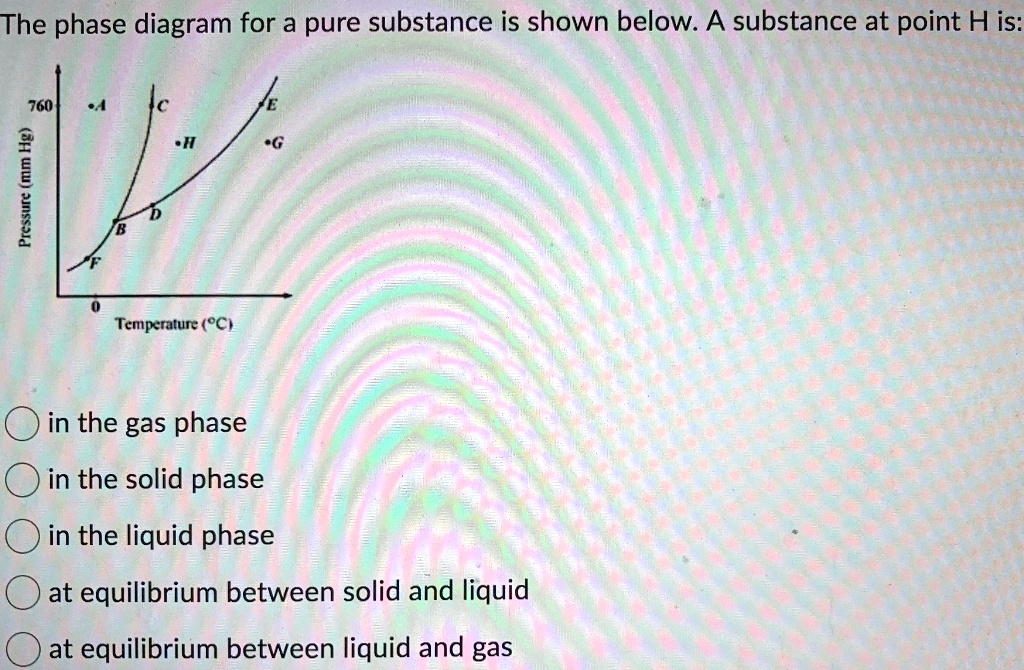 Phase Diagrams Of Pure Substances Pure Substances And Mixtur