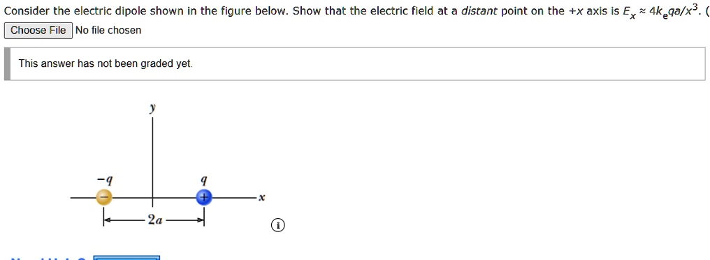 Consider The Electric Dipole Shown In The Figure Belo SolvedLib