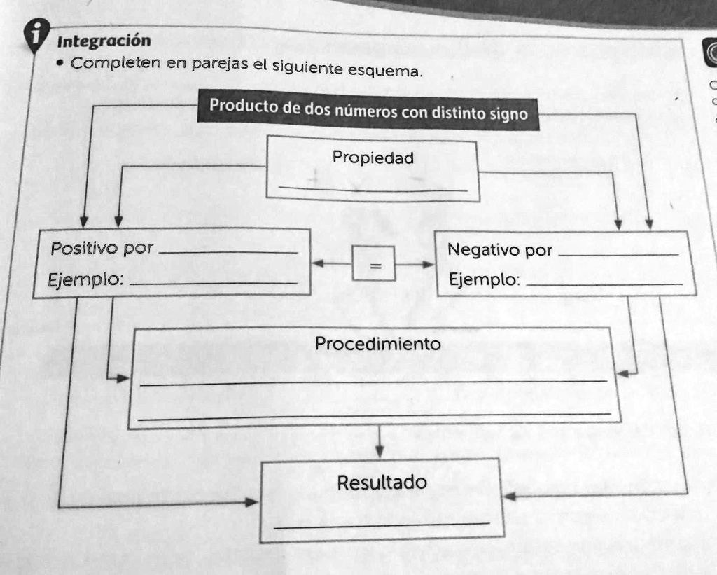 SOLVED completen en parejas el siguiente esquema Integración Completen