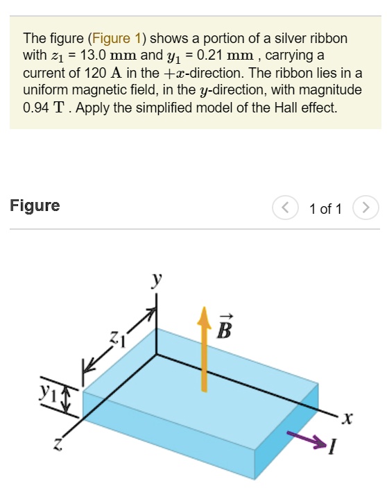 Solved The Figure Figure Shows A Portion Of A Silver Ribbon With