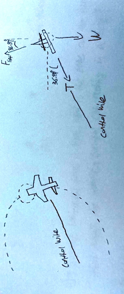 Solved The Picture Below Shows A Kg Model Airplane Flying With A