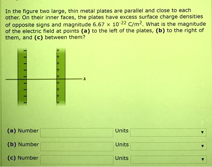 Solved In The Figure Two Large Thin Metal Plates Are Parallel And