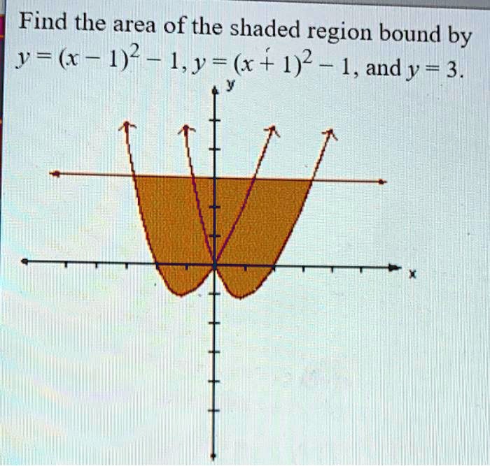 SOLVED Find the area of the shaded region bound by J âˆš râ 1