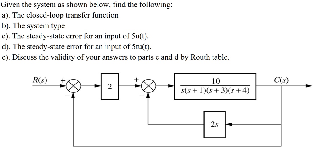 SOLVED Given The System As Shown Below Find The Following A The