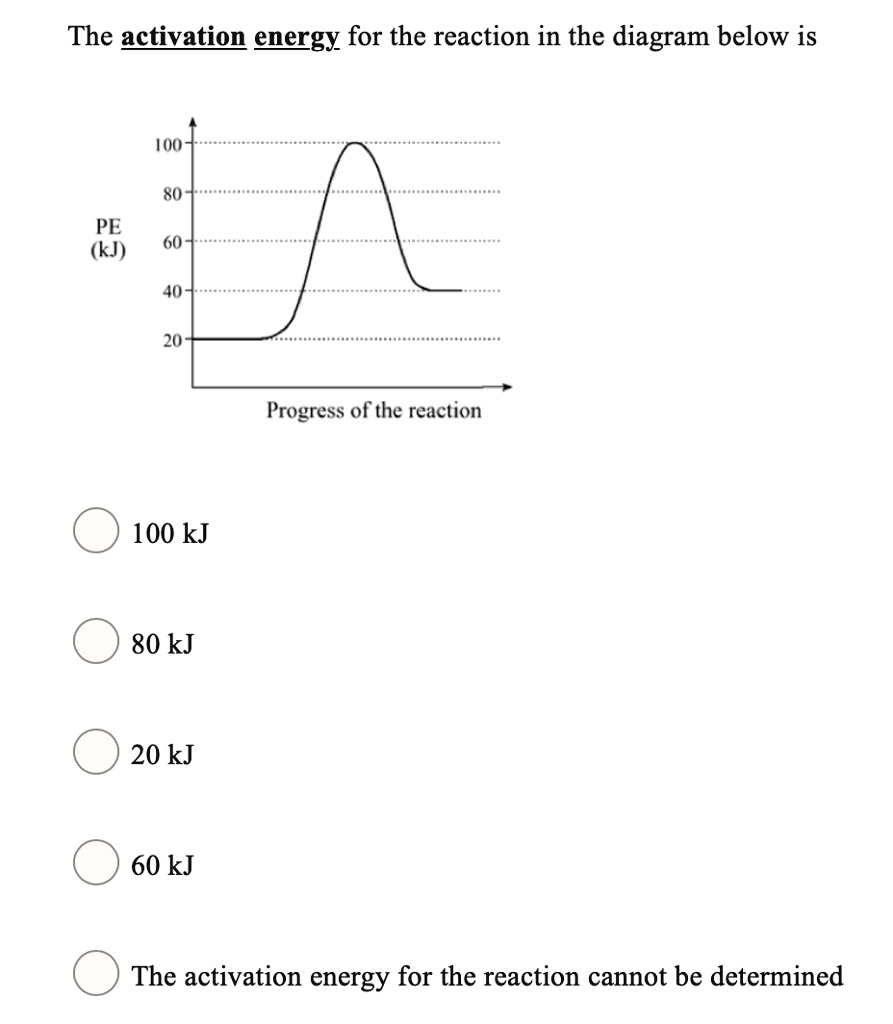 SOLVED The Activation Energy For The Reaction In The Diagram Below Is