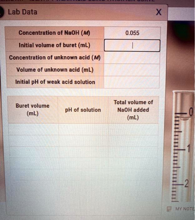 Solved Lab Data Concentration Of Naoh M Initial Volume Of