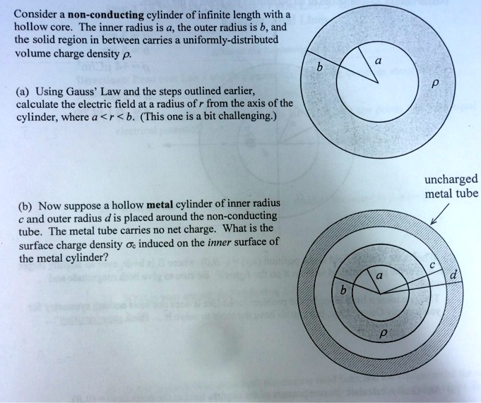 SOLVED Consider Non Conducting Cylinder Of Infinite Length With A