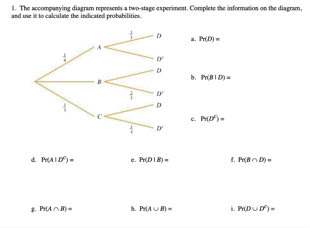 Solved The Accompanying Diagram Represents A Two Stage Experiment