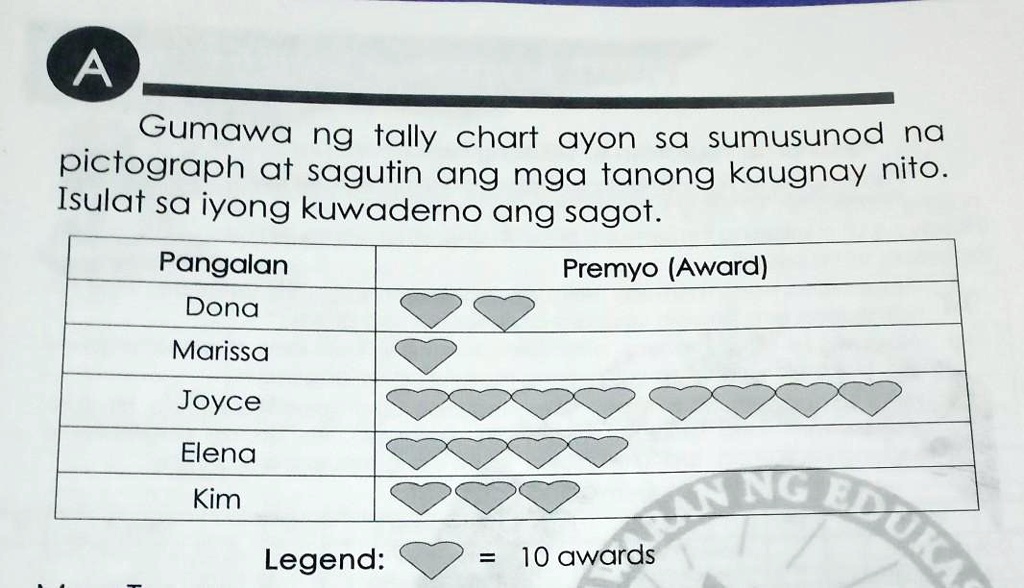 Solved Mga Tanong Ano Ang Maaaring Maging Pamagat Ng Pictograph