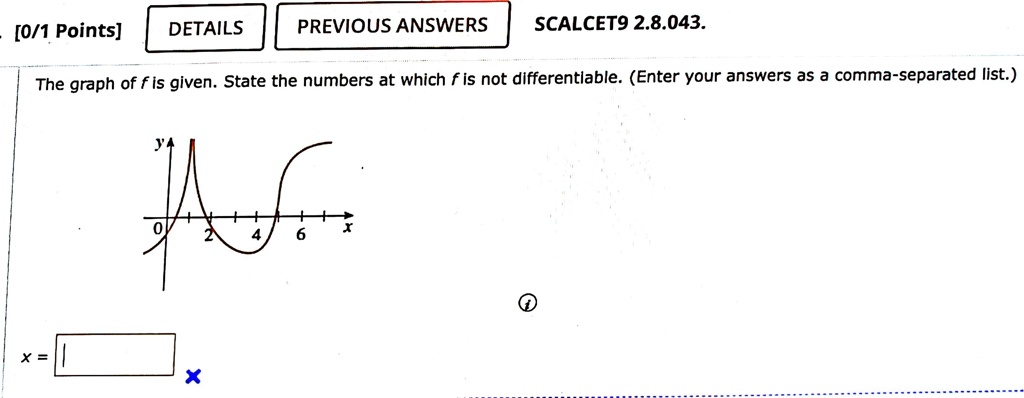 The Graph Of F Is Given State The Numbers At Which F Is Not