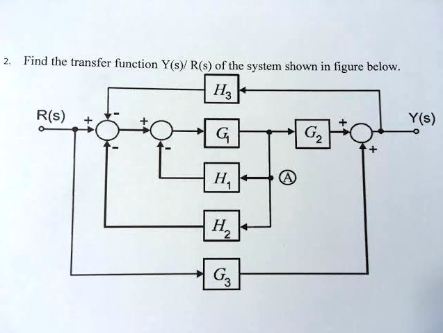 Solved Find The Transfer Function Y S R S Of The System Shown In