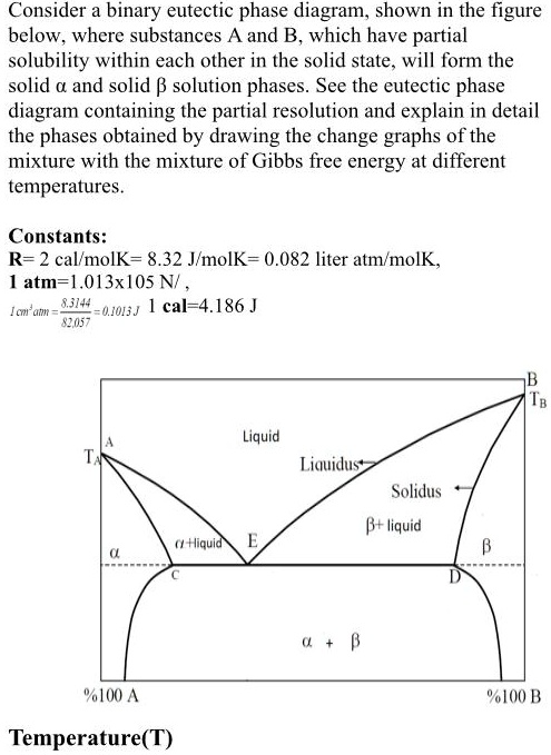 Solid Solid Eutectic Phase Diagram Eutectic System