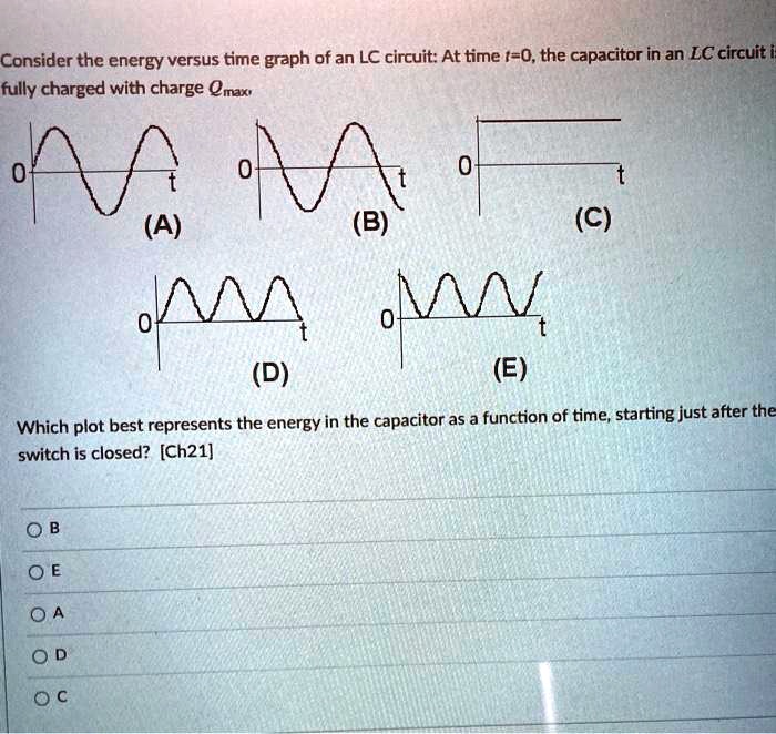 Solved Consider The Energy Versus Time Graph Of An Lc Circuit At Time