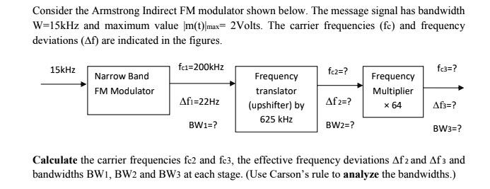 SOLVED Consider The Armstrong Indirect FM Modulator Shown Below The