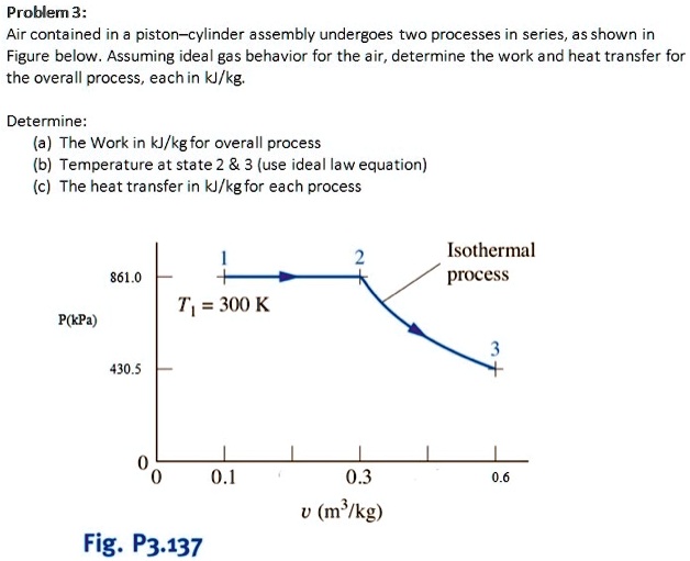 SOLVED Problem 3 Air Contained In A Piston Cylinder Assembly