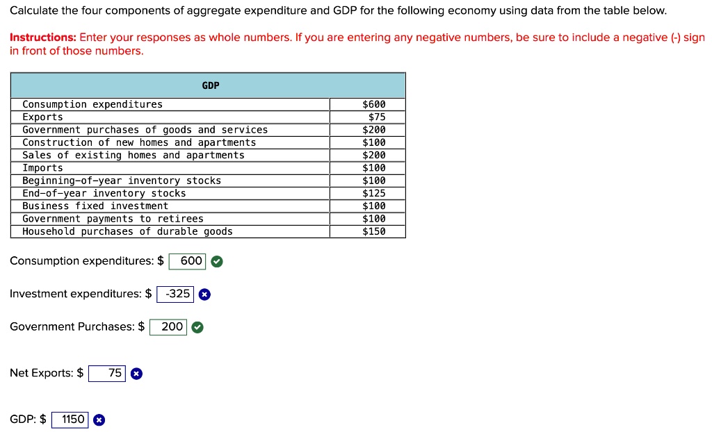 Calculate The Four Components Of Aggregate Expenditure And Gdp For The