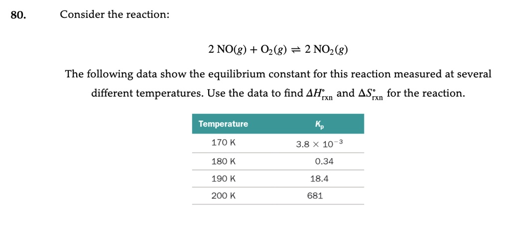 Solved Consider The Reaction No G O G No G The Following