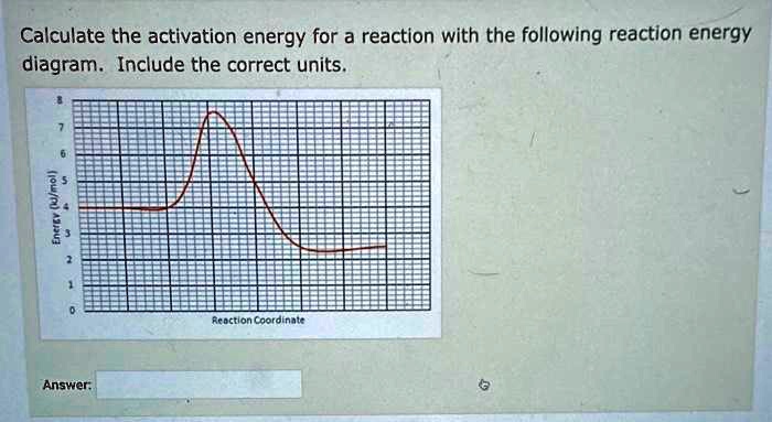 Calculate The Activation Energy For A Reaction With The Following