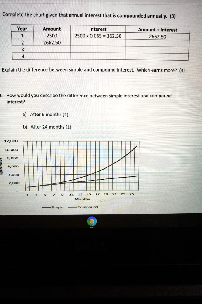 Solved Complete The Chart Given That Anual Interest That Is Compounded