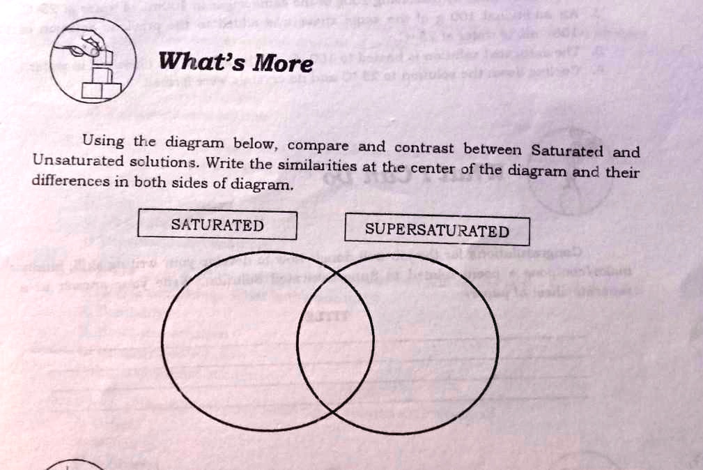 SOLVED Using The Diagram Below Compare And Contrast Between