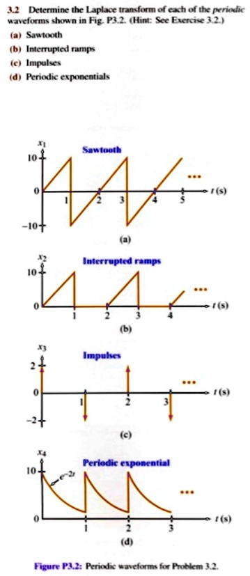 SOLVED 3 2 Determine The Laplace Transform Of Each Of The Periodic