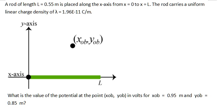 A Rod Of Length L 055 M Is Placed Along The X Axis Fromx 0to X L The