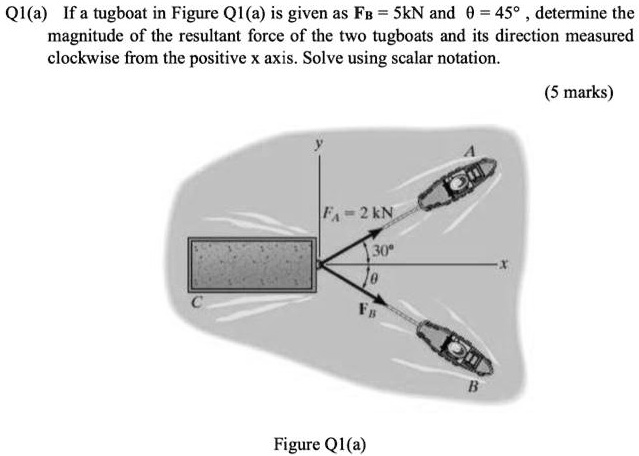 SOLVED QI A If A Tugboat In Figure QI A Is Given As FB SkN And 0