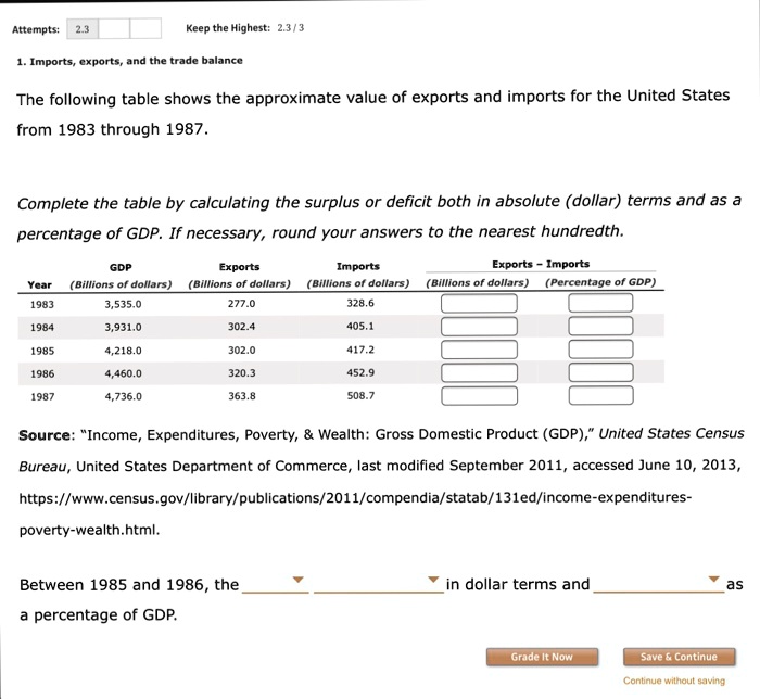 Solved Attempts Keep The Highest Imports Exports And The