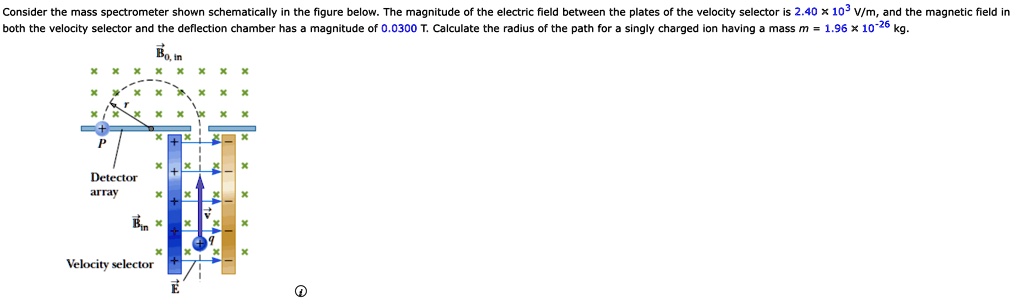 Solved Consider The Mass Spectrometer Shown Schematically In The