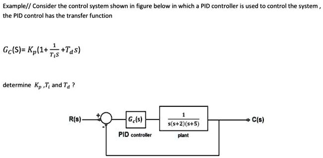 SOLVED Example Consider The Control System Shown In The Figure Below