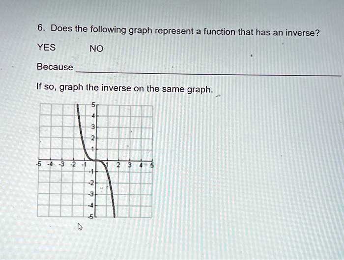 SOLVED Does The Following Graph Represent A Function That Has An