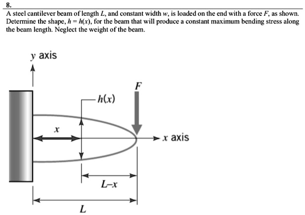 SOLVED A Steel Cantilever Beam Of Length L And Constant Width W Is