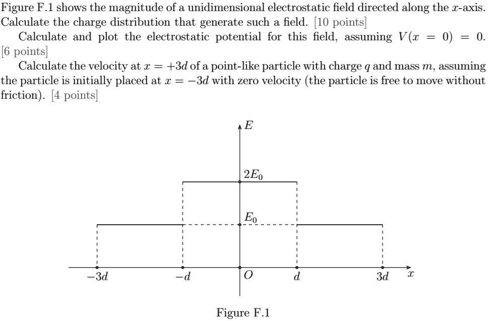 Solved Figure F Shows The Magnitude Of A Unidimensional