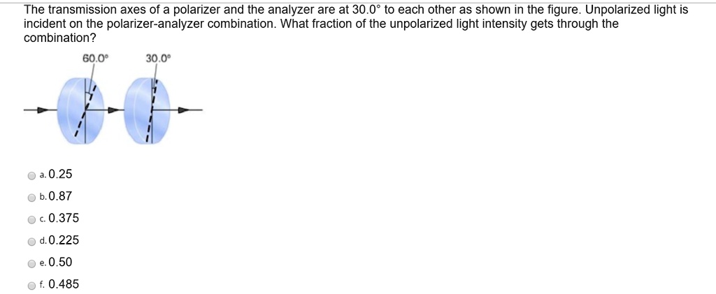 Solved The Transmission Axes Of A Polarizer And The Analyzer Are At