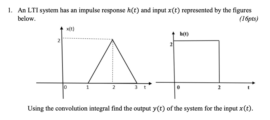 SOLVED An LTI System Has An Impulse Response H T And Input X T