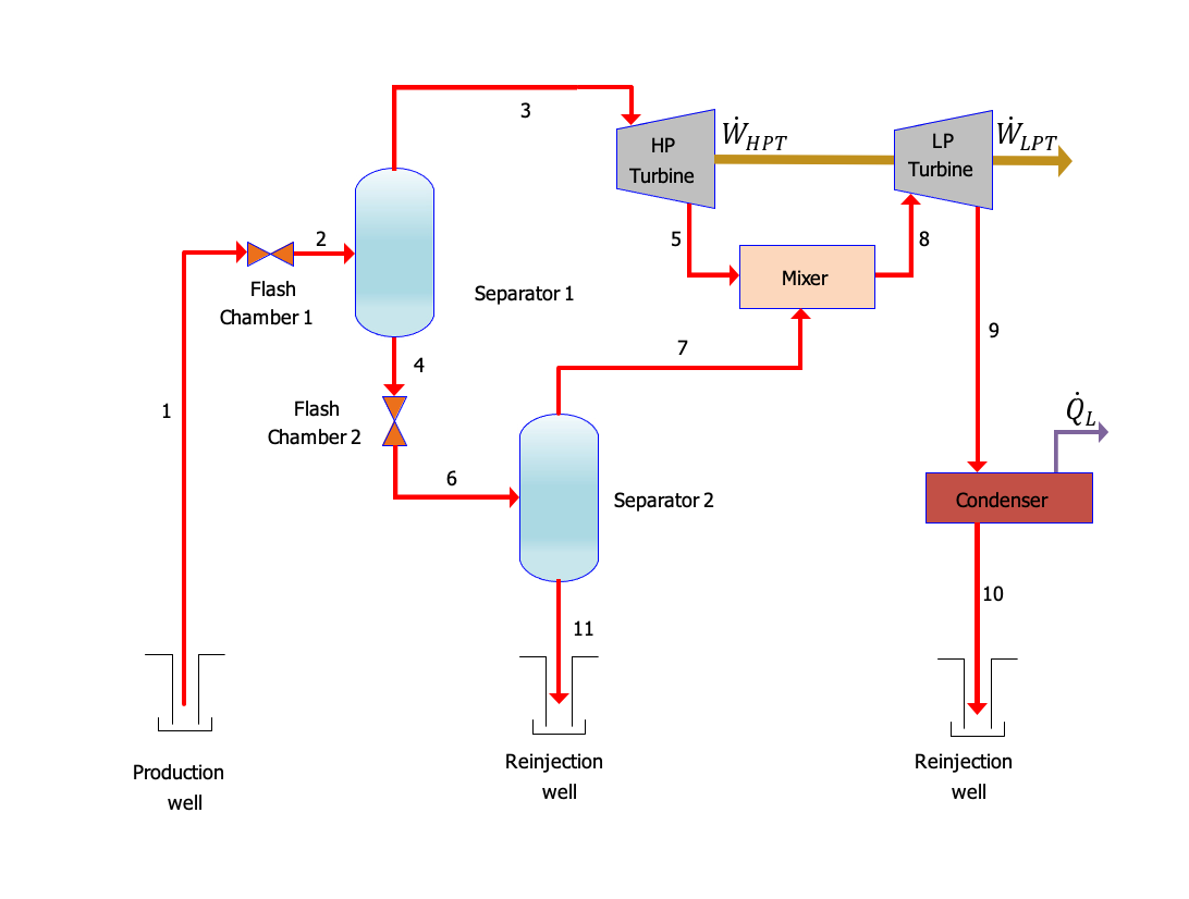 Solved A Double Flash Steam Gps As Shown In The Figure Below Is