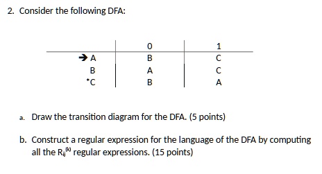 SOLVED 2 Consider The Following DFA 0 B A B 1 C C A A B C A Draw The