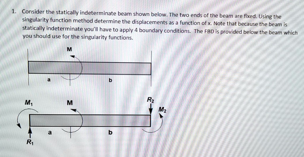 SOLVED Consider The Statically Indeterminate Beam Shown Below The Two