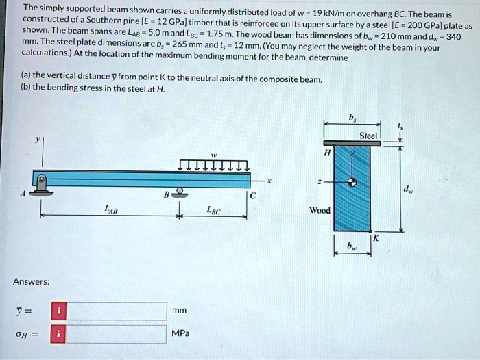 The Simply Supported Beam Shown Carries A Uniformly Distributed Load Of