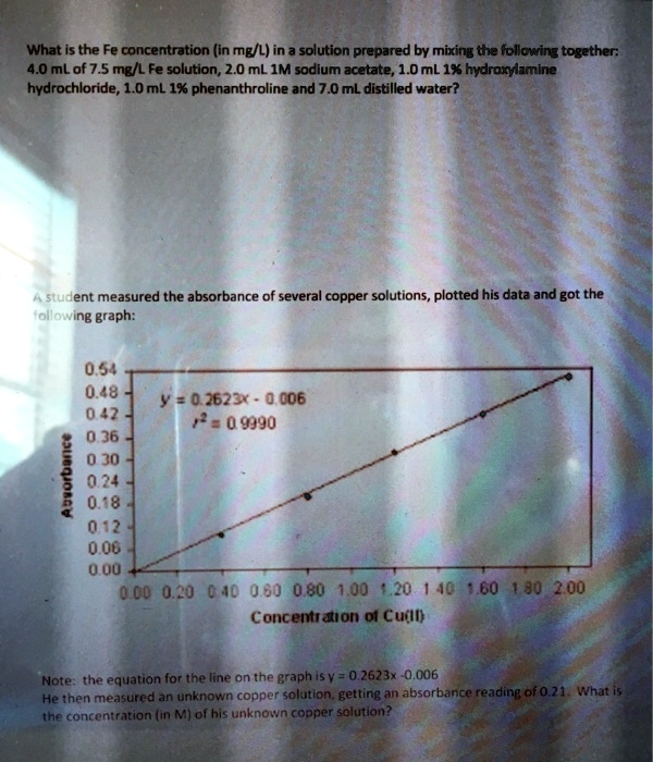 What Is The Fe Concentration In Mgl In A Solution Prepared By Mixing