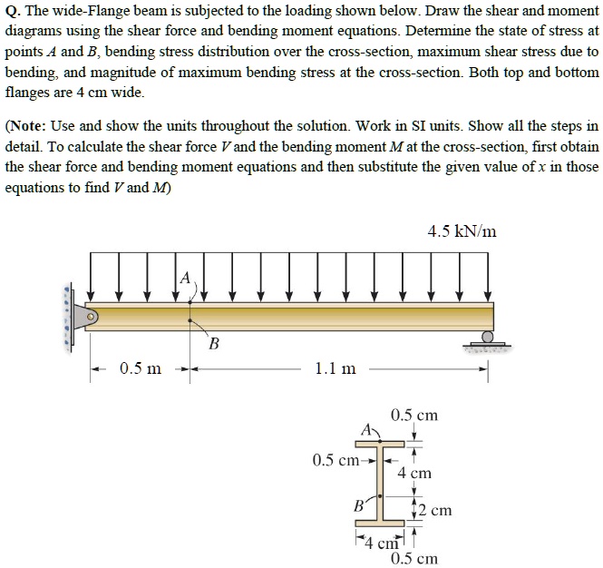 SOLVED The Wide Flange Beam Is Subjected To The Loading Shown Below