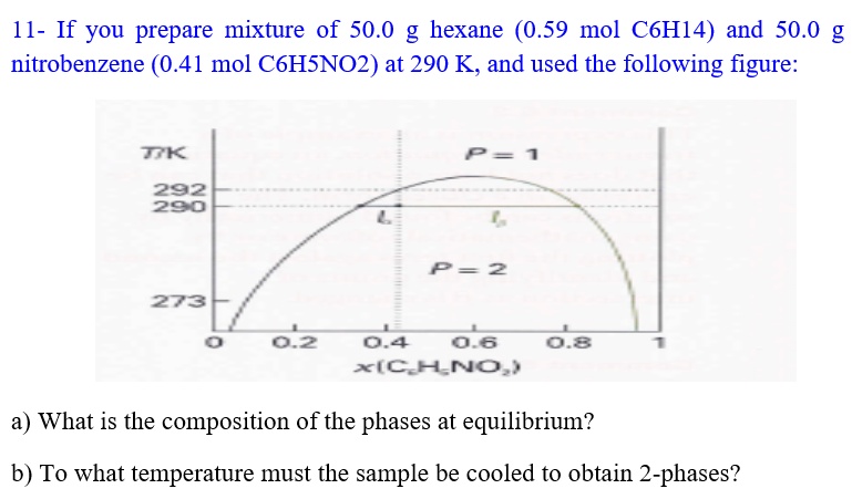 If You Prepare Mixture Of G Hexane Mol C H And G